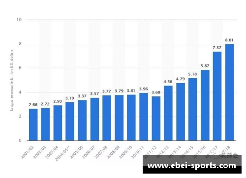 NBA球队薪资空间分析与未来发展展望
