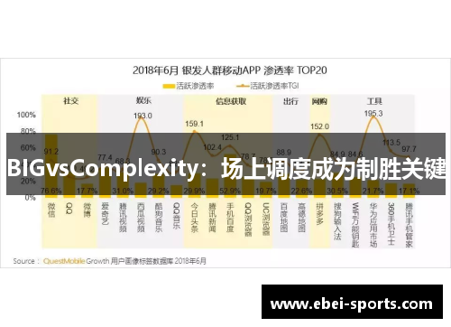 BIGvsComplexity：场上调度成为制胜关键