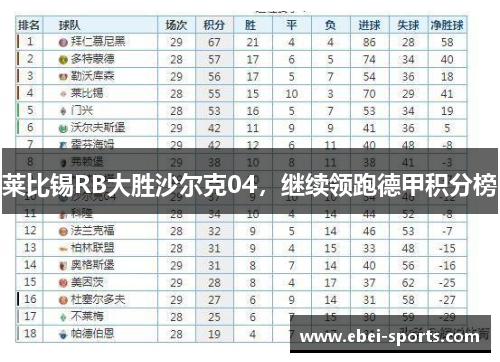 莱比锡RB大胜沙尔克04，继续领跑德甲积分榜